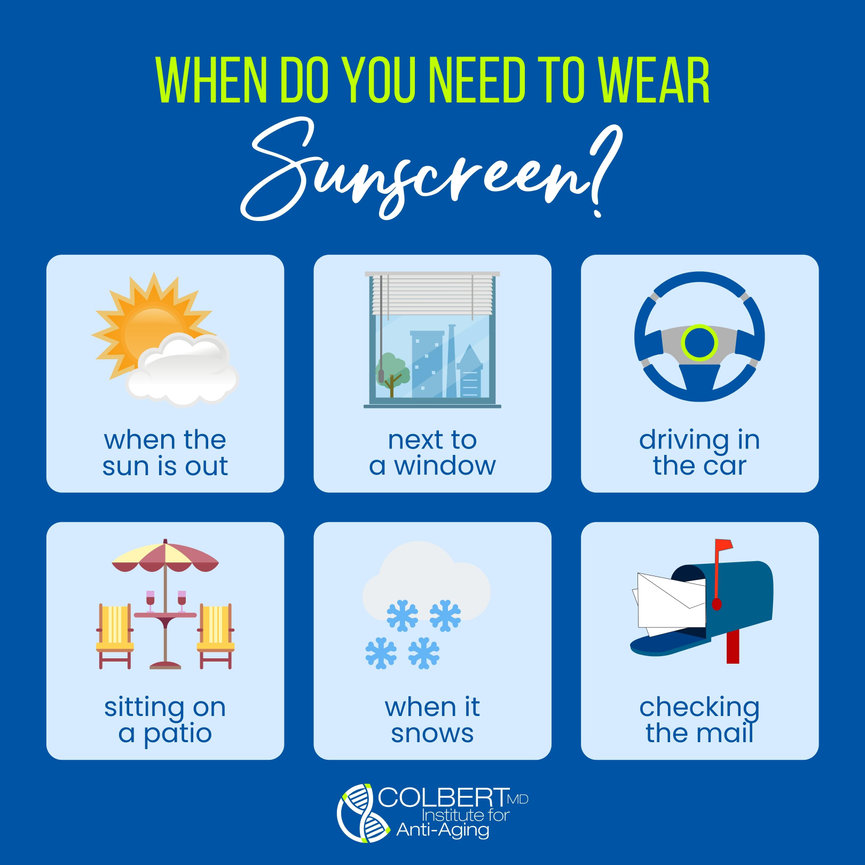 When Should You Wear Sunscreen - Colbert Institute of Anti Aging