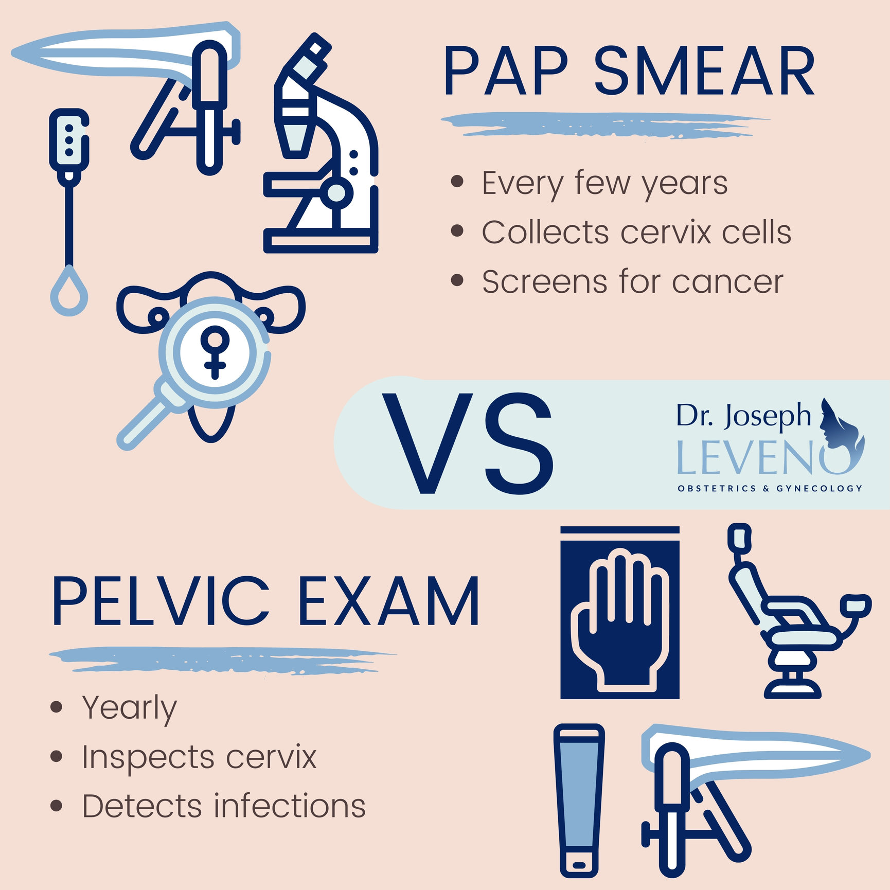 Pelvic exam