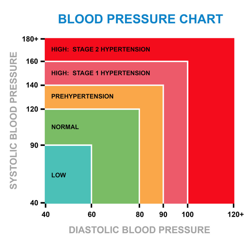 Hypertension Neighborhood Medical Center